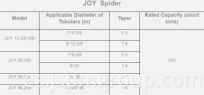 JOY Spider